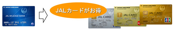 ＪＡＬカードラインナップ JAL CLUB-Aカード CLUB-Aゴールドカード